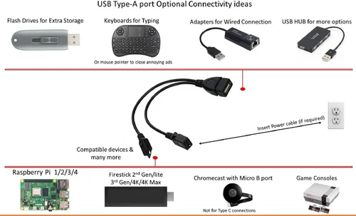 Miniatura 2 de Cable USB OTG para Firesticks 4K/4K Max/Cube/lite/2ª generación, dispositivos Android y dispositivos host, adaptador universal habilitado para micro