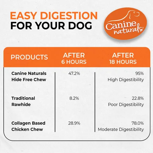 Miniatura 7 de Canine Naturals Receta de pollo masticable, golosinas para perros sin cuero crudo, hechas de pollo criado en Estados Unidos, totalmente natural