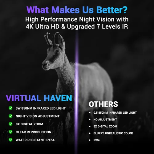 Miniatura 6 de Prismáticos de visión nocturna Pro mejorados, gafas de visión nocturna Ultra 4K con zoom digital 8X, pantalla de 3.2 pulgadas, tarjeta SD de 32 GB