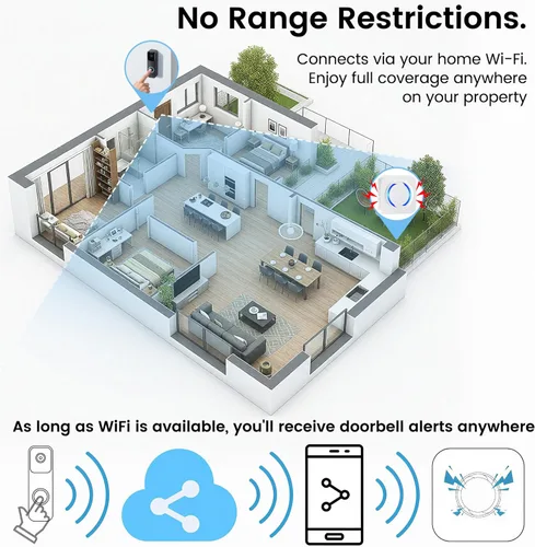 Miniatura 5 de Extensor de timbre inalámbrico para Ring Blink Google Nest, amplificador de timbre inteligente Wi-Fi sin necesidad de cableado y sin límites