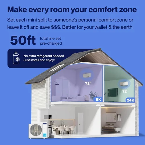 Miniatura 3 de DELLA 35K BTU ODU 19 SEER2, 2 zonas 9000 24000 BTU Mini Split AC, eficiencia energética, funciona con Alexa y Wifi, 208-230 V enfría hasta 1900 pies