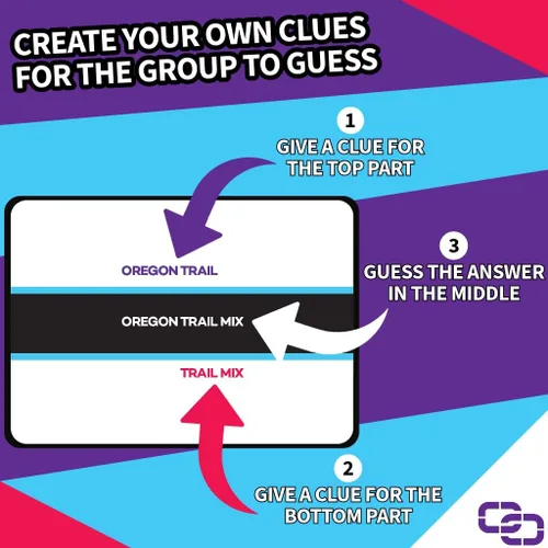 Miniatura 3 de Connected Clues - Un juego de fiesta para amigos inteligentes Diversión adivinando frases basada en el popular programa de juegos Antes y Después