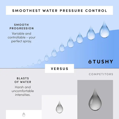Miniatura 6 de TUSHY - Accesorio de bidé con agua fría a tibia, autolimpieza instalación fácil universal, requiere conexión de fregadero para control