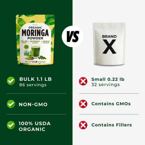 Miniatura 8 de Gya Tea Co Lion's Mane - Polvo de hongos de 1.1 libras (17.64 onzas), 100% puro y sabroso, grandes superalimentos para batidos, bebidas, té