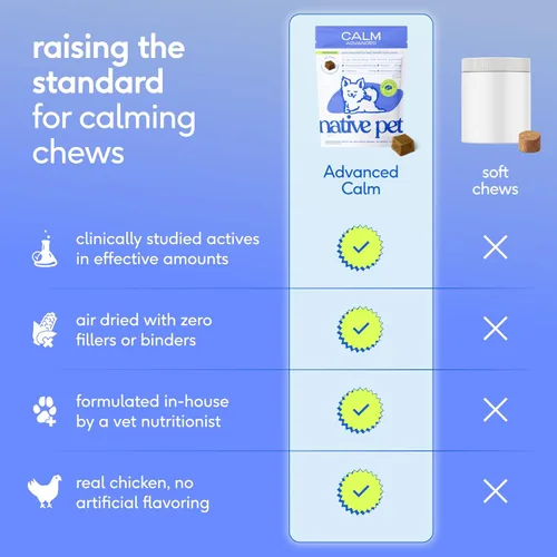 Miniatura 7 de Native Pet Masticables calmantes avanzados para perros de razas pequeñas, alivio de la ansiedad, estrés, separación, viajes y apoyo para dormir