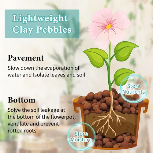 Miniatura 4 de Legigo Guijarros de arcilla Leca orgánica de 15 libras para plantas, 4mm-16mm bolas de leca 100% naturales para plantas de interior, guijarros