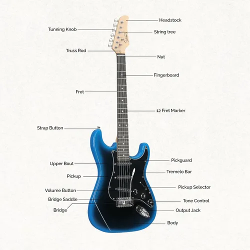 Miniatura 7 de GLARRY Guitarra eléctrica de tamaño completo para principiantes amantes de la música con amplificador de 20 W y paquete de accesorios para guitarra