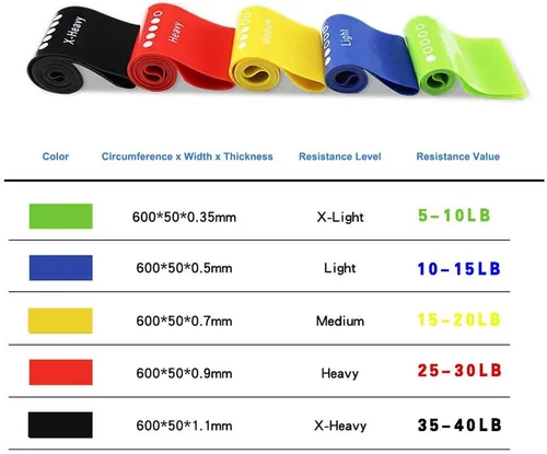 Miniatura 4 de Bandas de resistencia para fitness, juego de 3/5 bandas de ejercicio para mujeres, hombres, piernas, glúteos, brazos, hombros, entrenamiento