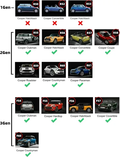 Miniatura 9 de Protección de techo solar plegable anti-UV con aislamiento térmico y reflector para Mini Cooper R50 R52 R55 R56 R60 F54 F55 F56 F60 Countryman