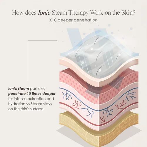 Miniatura 5 de Sensa - Vapor facial nano iónico de Project E Beauty Limpieza profunda de poros Pulverizador de niebla cálida Desintoxica y aclara la tez