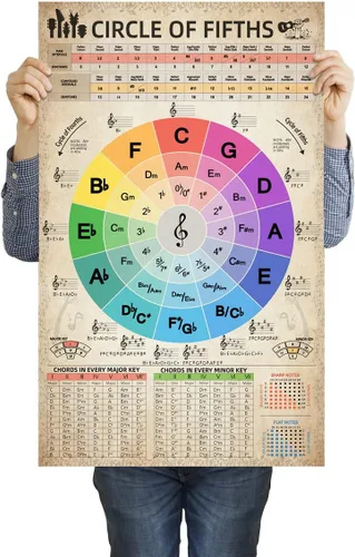 HYUOEP Póster de gráfico Circle of Fifths Teoría Musical, acordes de referencia para profesores y estudiantes para guitarra y piano, decoración de