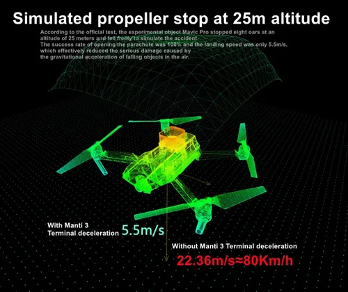 Miniatura 6 de Dron paracaídas para DJI Mavic 3/Mavic 3 Classic/Mavic 3 Cine/Mavic 3 Pro/Mavic 3E/Mavic 3T/Air 3/Air 3S/Air2s, 3ª generación Manti 3 Plus UAV