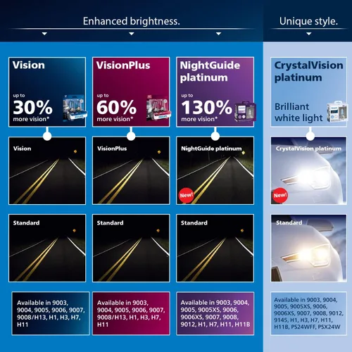 Miniatura 3 de Philips 9006 Vision - Bombillas mejoradas para faros delanteros con hasta 30% más de visión, paquete de 2 unidades, color blanco frío
