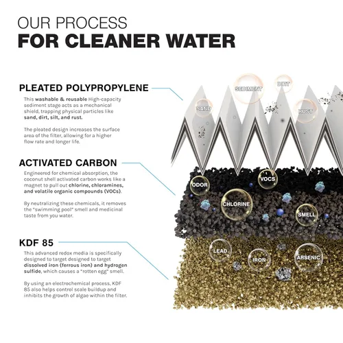 Miniatura 3 de iFilters MWH-D20-WELL - Sistema de filtro de agua de pozo de doble etapa de 4.5 x 20 pulgadas para toda la casa - Filtración de sedimentos