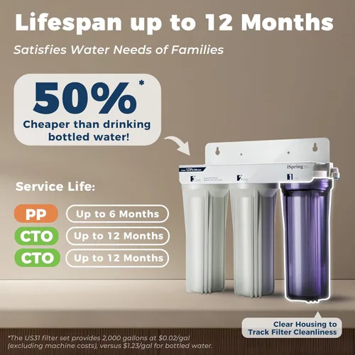 Miniatura 5 de iSpring US31-NC Sistema clásico de filtración de agua debajo del fregadero de 3 etapas para beber, reduce cloro, PFAS, filtro de agua sin tanque