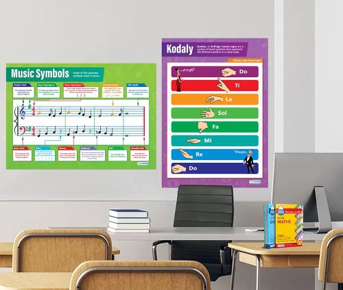 Miniatura 5 de Daydream Education Póster de teoría musical para aula, notas musicales y escalas, juego de 5, extra grandes, 33 x 23.5 pulgadas, laminados, gráficos