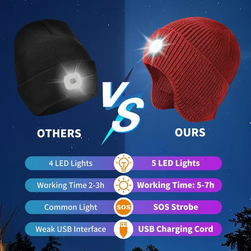 Miniatura 72 de Gorro Bluetooth con auriculares ligeros e inalámbricos, micrófono integrado y altavoces estéreo mejorados con música
