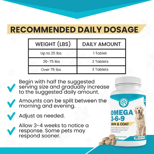 Miniatura 7 de Wanderfound Pets - Omega 3 para perros, aceite de pescado para piel y pelaje para perros, alivio de la picazón del perro, salud