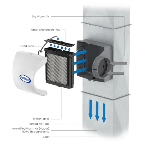 Miniatura 9 de AprilAire 500M Humidificador para toda la casa, humidificador manual y compacto para conectar al sistema de ventilación, humidificador de gran