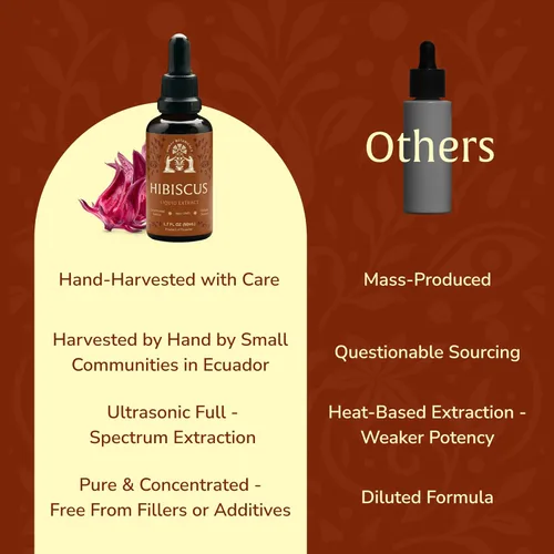 Miniatura 6 de Extracto de hibisco, 1.7 fl oz, líquido de flor de jamaica rico en antioxidantes, alternativa al té de hibisco, apto para GLP, a base de plantas