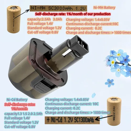 Miniatura 2 de 1.3Ah compatible con Black and Decker o DEWALT 9.6V batería NiCad repuesto (etiqueta de capacidad real) BTP1056 A9251 PS120 PS310 PS3350 CD9600