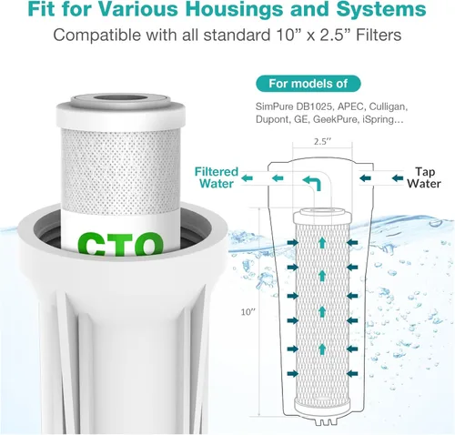 Miniatura 5 de SimPure Cartucho de Filtro de Agua de Sedimentos de Carbón de 5 Micrones de 10" x 2.5" para Toda la Casa de Repuesto para Sistema de Filtración