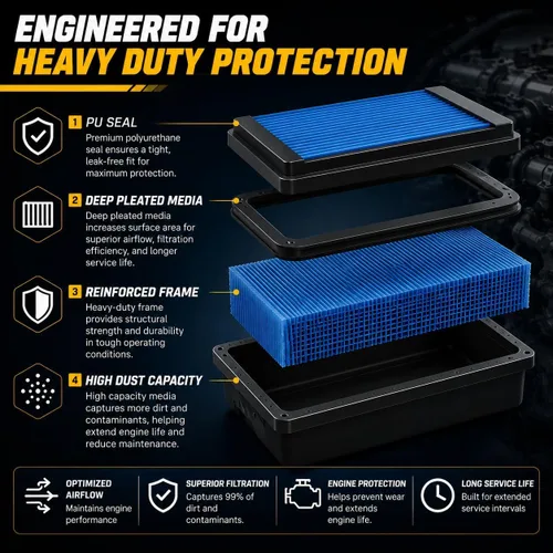 Miniatura 2 de P643133 Filtro de aire compatible con el motor diesel Chevrolet Silverado 6.6L International CV 4500/5500/6500 2019-2025 Chevrolet Silverado 6.6L