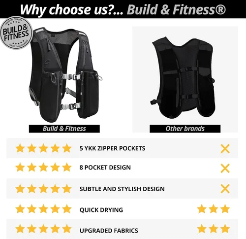 Miniatura 8 de Running Hydration Vest for Women and Men. Reflective, 8 Pocket, Quick Dry, Water-Resistant, Breathable, Adjustable Backpack for Runs, Hiking