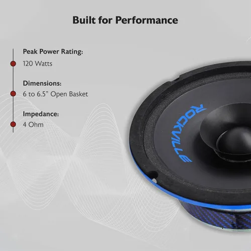 Miniatura 7 de Rockville RM64SP Altavoz de coche de rango medio, 6.5", 120W, 4 ohmios, doble cono, Kevlar, suspensión de espuma, enchufe de fase bala, cumple