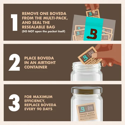 Miniatura 4 de Boveda 62% RH Tamaño 8-10 Paquete Control de Humedad de Dos Vías - para Almacenar 1 oz - Absorbente de Humedad para Pequeños Contenedores