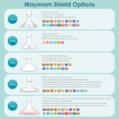 Miniatura 8 de Maymom Brida de protección de pecho compatible de 0.669 in para extractor de leche y válvula Lansinoh. Piezas de bomba Lansinoh no originales.