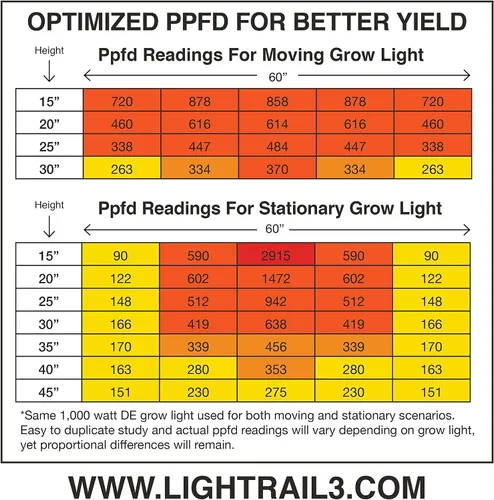Miniatura 4 de Light Rail (2) 4.20 kits robóticos de crecimiento para 4 luces genuinas fabricadas sólidamente en los Estados Unidos