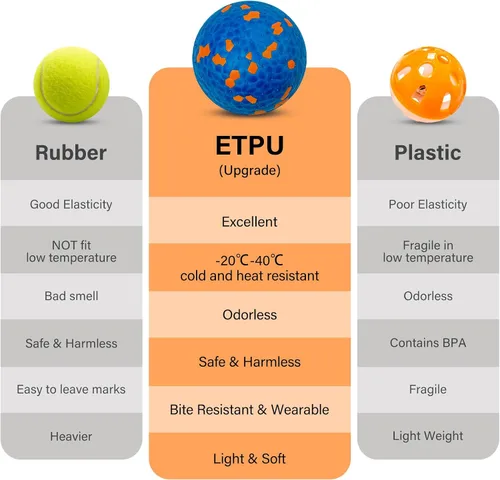 Miniatura 9 de Pelota de juguete indestructible para perros, pelotas de tenis duraderas para masticadores agresivos, pelotas flotantes y de alto rebote