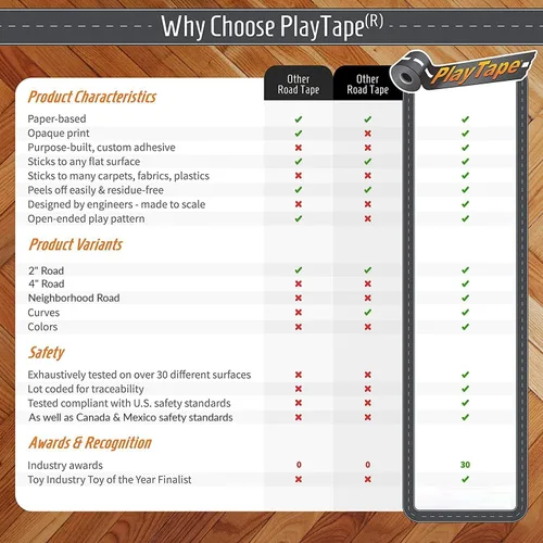 Miniatura 6 de PlayTape Cinta de carretera para autos de juguete, se adhiere a superficies planas, sin residuos; paquete de 2 unidades de 30 pies x 2 pulgadas.