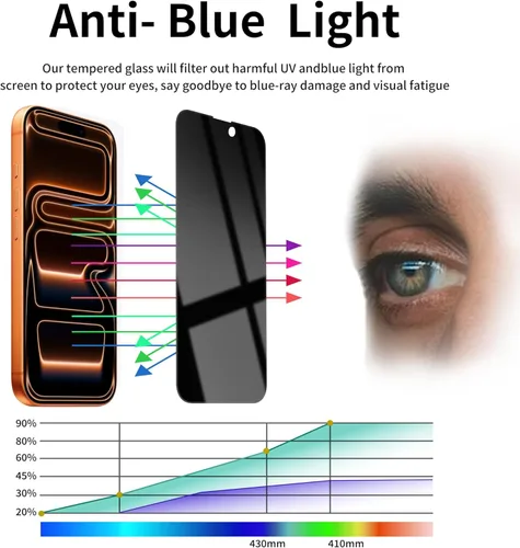 Miniatura 4 de Paquete de 3 protectores de pantalla de privacidad para iPhone 17 Pro Max, vidrio templado de 6.9 pulgadas, protección ocular antiespía, cobertura