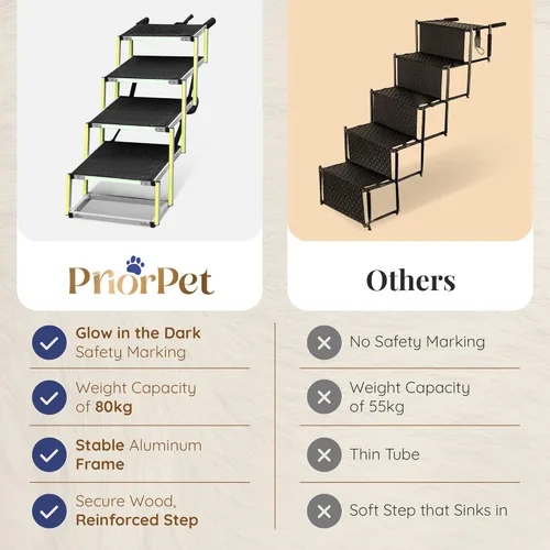 Miniatura 4 de PRIORPET - Escalera para perros grandes, con marca que brilla en la oscuridad, rampa plegable para automóvil y VUD pequeño, superficie