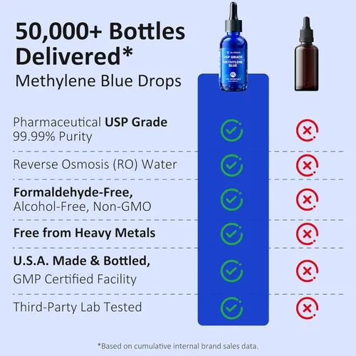 Miniatura 4 de Bluesun Gotas de Azul de Metileno 1% - Grado USP 2 fl. oz (60 ml) - Tercera Parte Testada - Calidad Farmacéutica - Botella de Vidrio Ámbar - COA