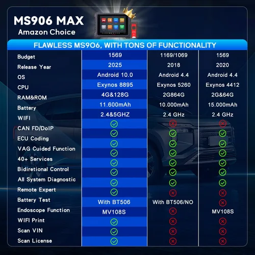 Miniatura 3 de Autel Escáner MaxiSys MS906MAX OBD2, mucho mejor que MS906 Pro, 2026 MS906 MAX hasta MS906S MS906BT MS908, codificación ECU, 3000+ prueba activa