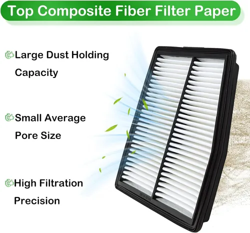 Miniatura 6 de Filtro de aire de motor 28113-L5100 compatible con Hyundai Sonata 2020-2023 Hyundai Santa Fe 2021-2023 Hyundai Tucson 2021-2023 Kia Sorento 2023 Kia