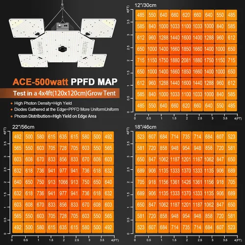 Miniatura 3 de Luz LED ajustable para cultivo con 3144 diodos, luces regulables para el conductor, espectro completo verdadero con panel extensible, lámpara