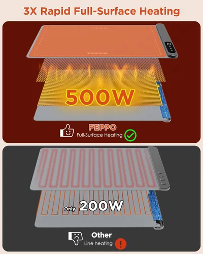 Miniatura 3 de FEPPO Alfombra de Calentamiento de Alimentos, Película de Calentamiento de Grafeno de Alta Tecnología Mejorada, Bandeja de Calentamiento Eléctrica