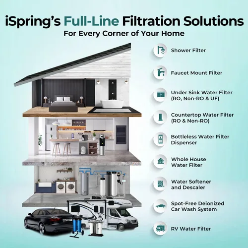 Miniatura 7 de iSpring WGB31B-KS Sistema de filtro de agua para toda la casa, reduce metales pesados, plomo, cloro, cloramina, sedimentos, filtración de 3 etapas