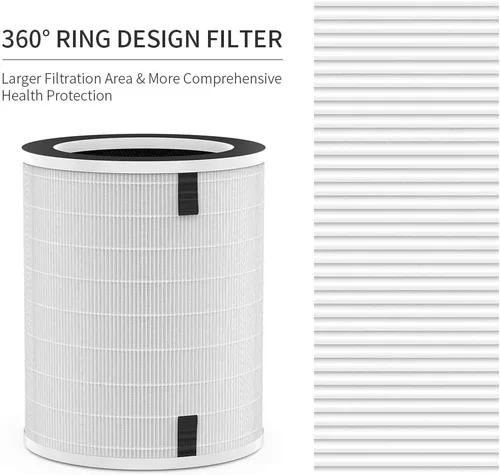 Miniatura 3 de Afloia Filtro de repuesto original para purificador de aire Max compatible con filtro de aire Sans Afloia Max, para B088R4JWW3/B0922N7WRH/B09BQKNK5X