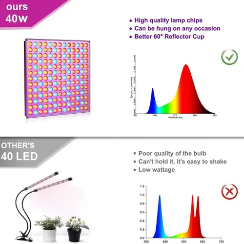 Miniatura 4 de Luz LED de crecimiento, luz de crecimiento para plantas de interior, luz de espectro completo para plantas de semillero, hidropónico, invernadero