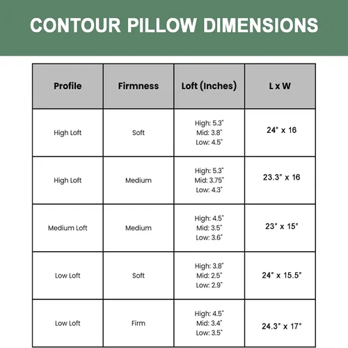 Miniatura 2 de OrganicTextiles - Almohada de látex de contorno orgánico con funda de algodón orgánico (alto loft, firmeza media), certificado GOTS & GOLS, alivio