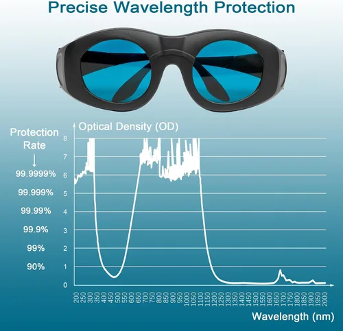 Miniatura 3 de MCWlaser Gafas de seguridad láser 600-1100nm OD6+, láser de picosegundo/luz fría/láser Yag/módulo láser infrarrojo protección ocular gafas láser
