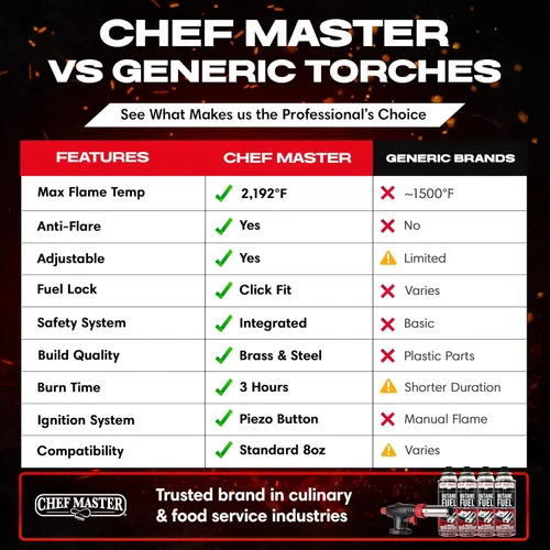 Miniatura 5 de Chef Master 90022 - Encendedor de butano con 4 botes de estaño de combustible de butano, antorcha de cocina recargable y antorcha de cocina