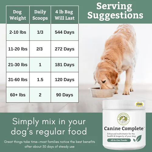 Miniatura 7 de Wholistic Pet Organics Canine Complete - Polvo multivitamínico para perros, 4 libras, vitaminas diarias para perros y suplementos para alimentos
