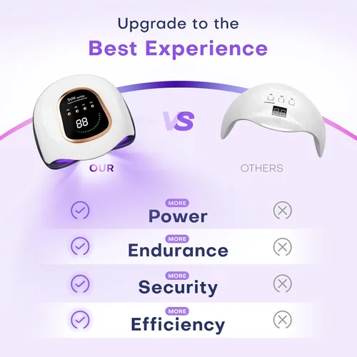 Miniatura 5 de Gugusure Lámpara de uñas UV mejorada. Secador de uñas para esmalte de gel con sensor automático y 4 ajustes de temporizador (blanco brillante)