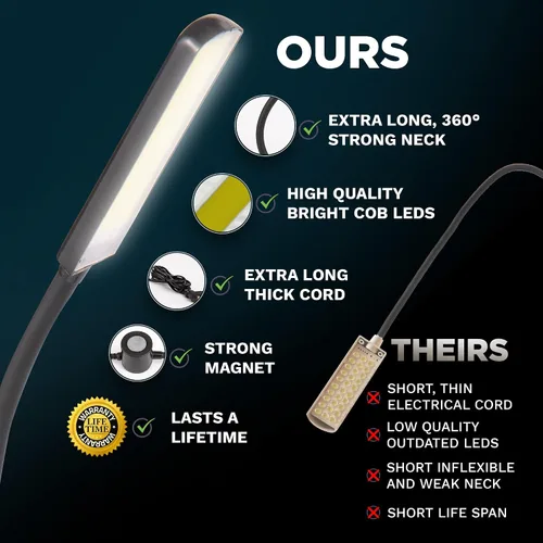Miniatura 2 de Luz de trabajo multifuncional magnética FAJ de 12 pulgadas, con cuello de cisne flexible, luz LED brillante para máquinas de coser, tornos, prensas